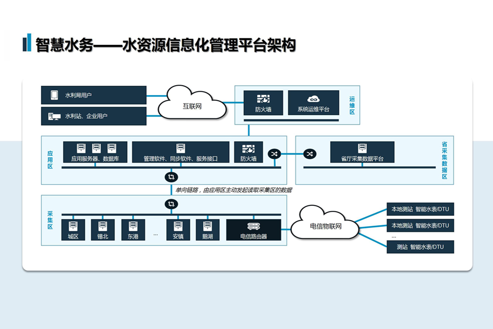 智慧水务.jpg